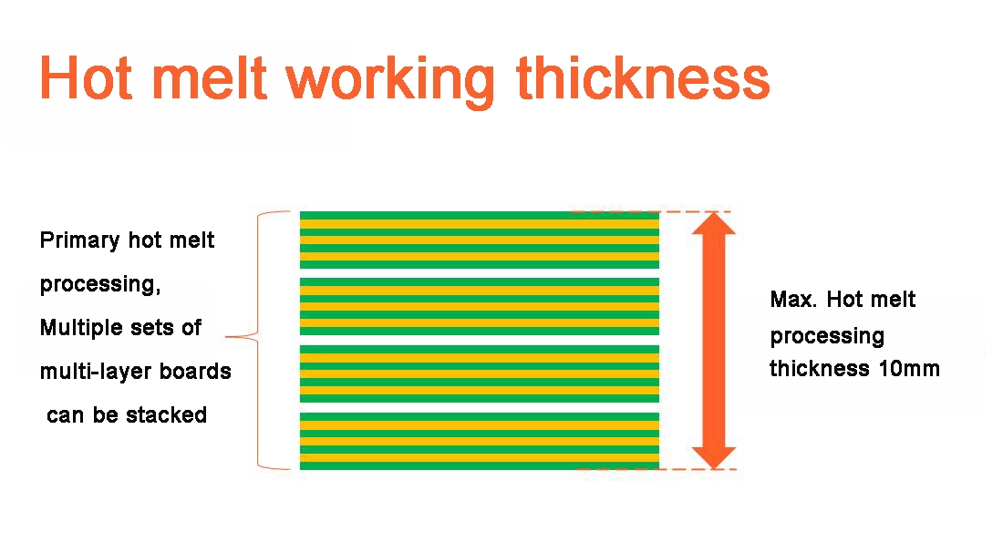 Машина для изготовления печатных плат, автоматическая идеальная двухплатформенная машина для склеивания печатных плат
