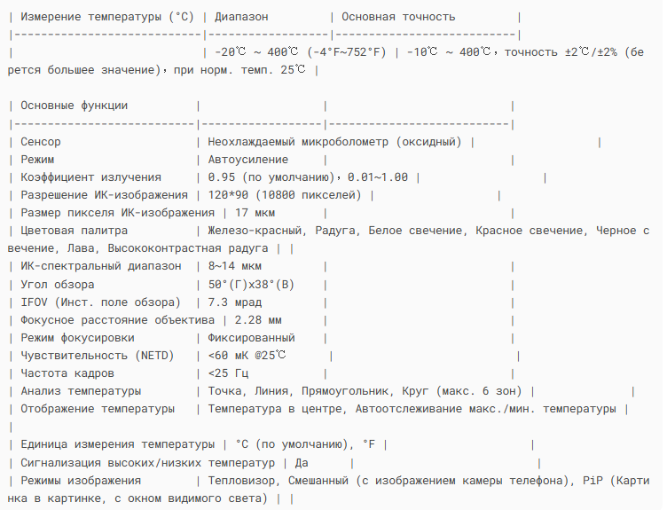 Тепловое изображение телефона UTi120MS（ios）