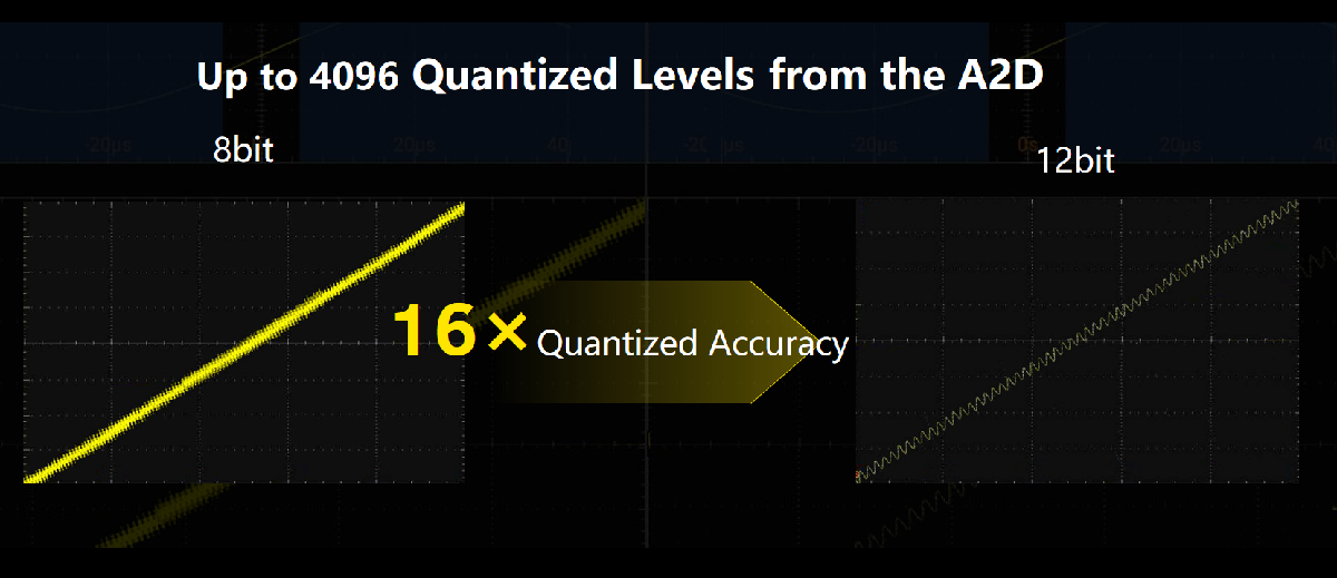Осциллограф MHO2000: 350МГц, 12бит — для медицинской электроники