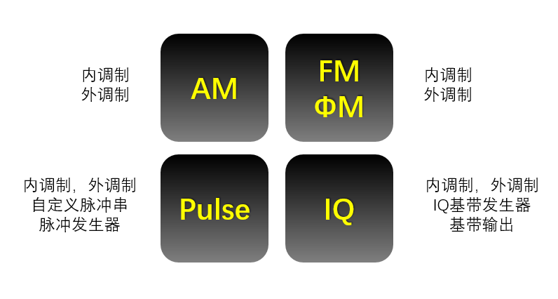 Генератор сигналов DSG800 — 3.6 ГГц, IQ-модуляция