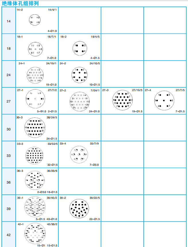 Электрические разъемы (соответствуют российским 2PM, 2PMГ)