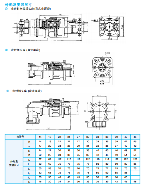 Электрические разъемы (соответствуют российским 2PM, 2PMГ)