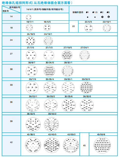 Разъемы серии 2PM, 2PMД (локализованная модель: 2PX)