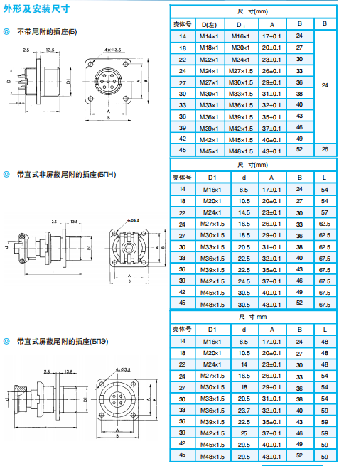 Разъемы серии 2PM, 2PMД (локализованная модель: 2PX)