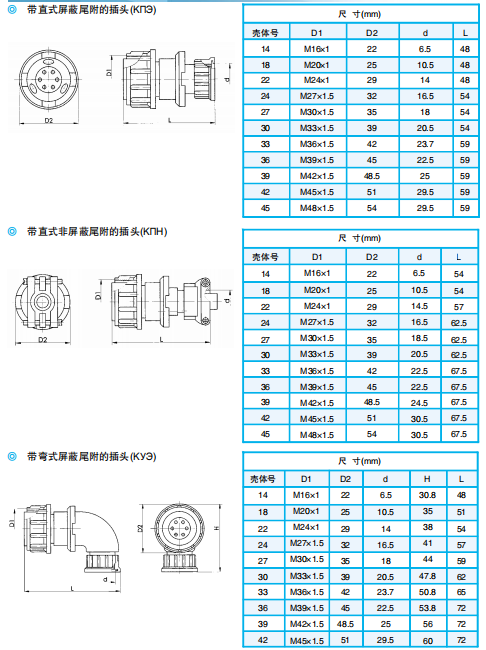 Разъемы серии 2PM, 2PMД (локализованная модель: 2PX)