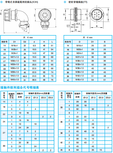 Разъемы серии 2PM, 2PMД (локализованная модель: 2PX)