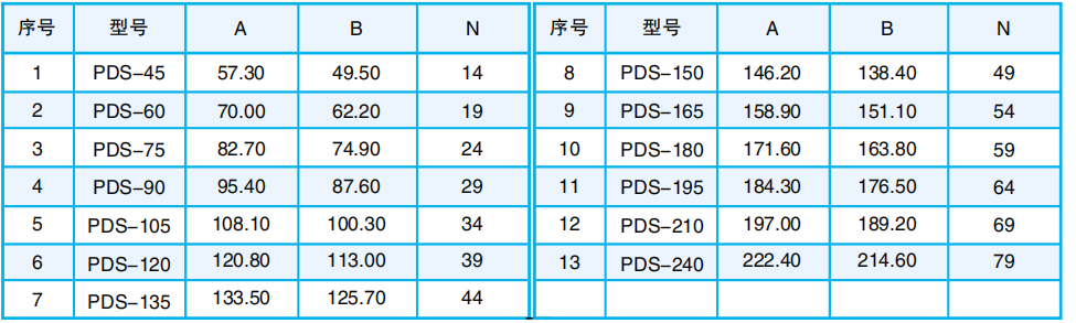 Ректорные электрические разъемы серии PDS