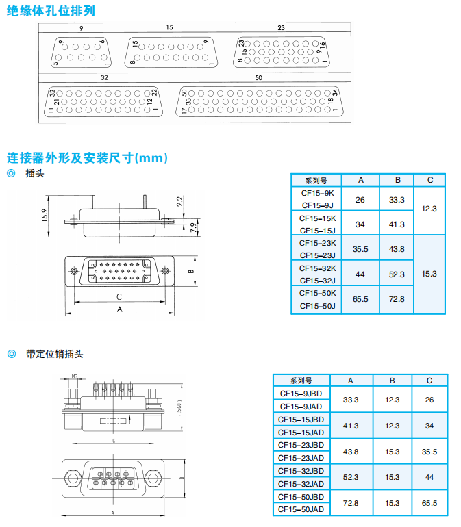 Разъемы серии CF15 (прямоугольные)
