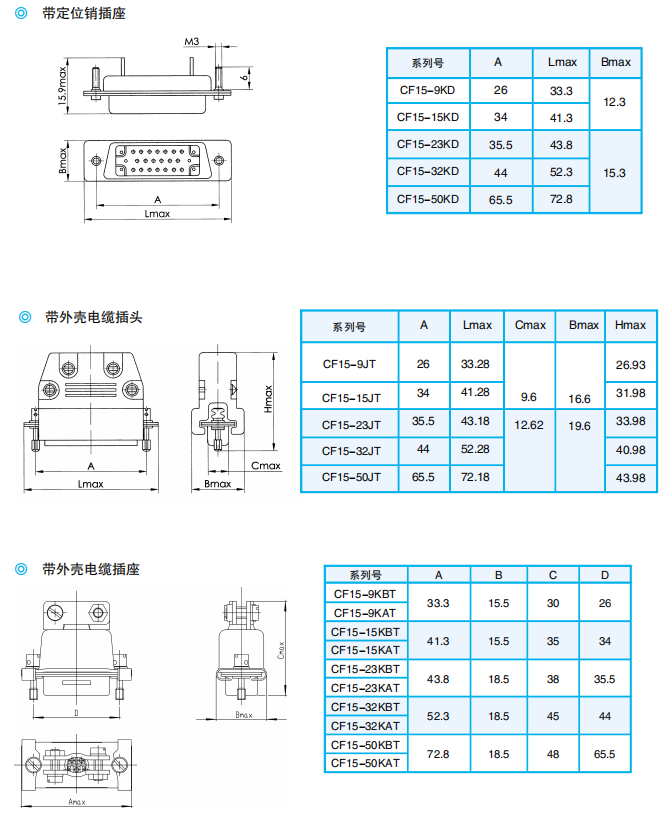 Разъемы серии CF15 (прямоугольные)