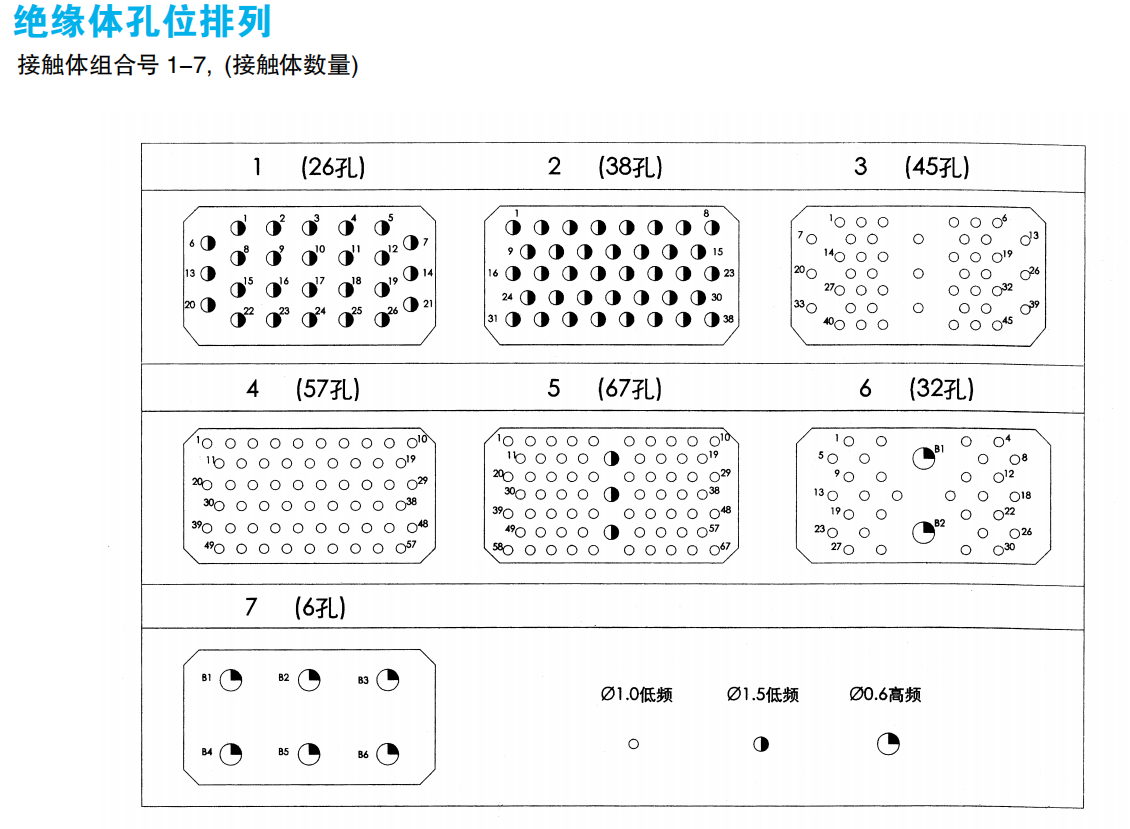 Разъемы серии CFKM1–CFKM2 (комбинированные прямоугольные)