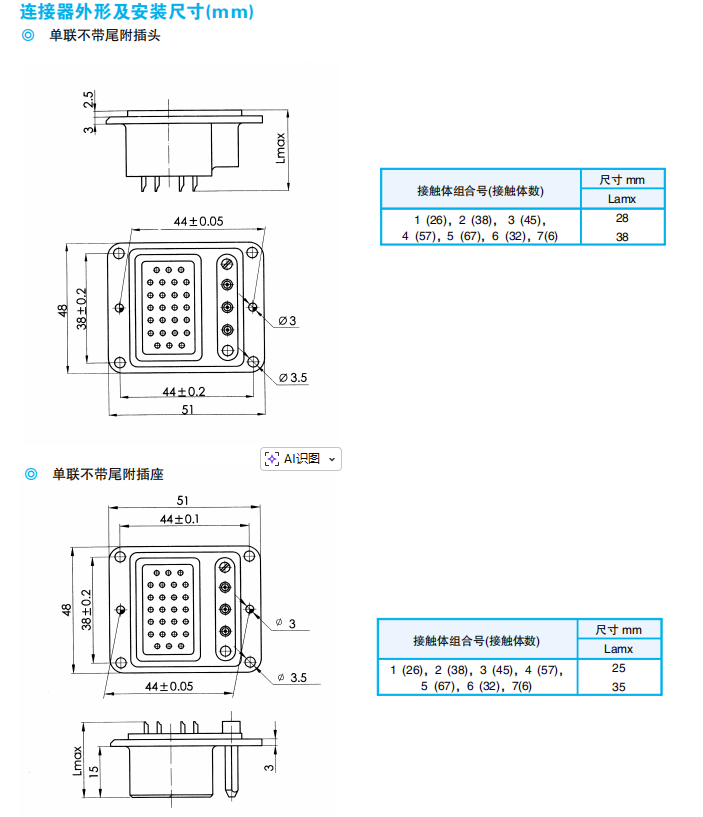 Разъемы серии CFKM1–CFKM2 (комбинированные прямоугольные)