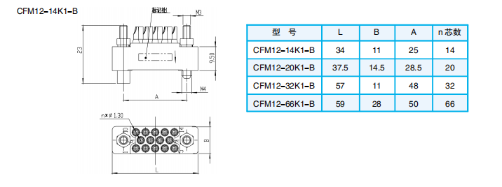 Официальный вариант: Разъемы серии CFM12 (прямоугольные)