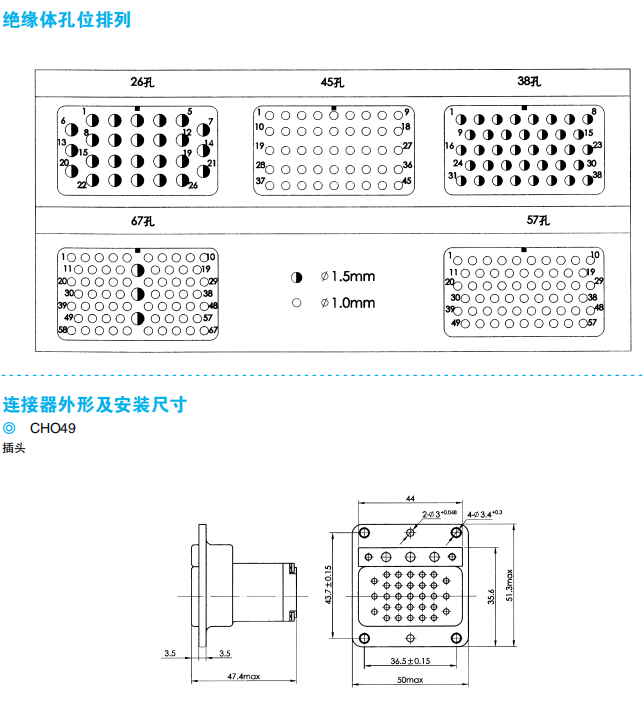 Разъемы серии CH049/CH050 (комбинированные окружающая среда клеммовые прямоугольные)