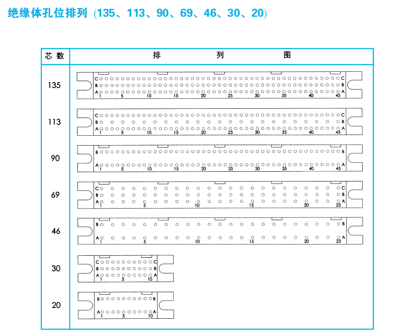 CHT34-135/132×12.5 B-21-B（серия (золотое покрытие)