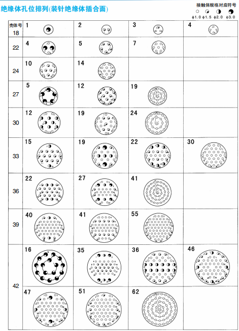 Разъемы серии CXCH-01 (модифицированный пайочный тип) по ГJB2889