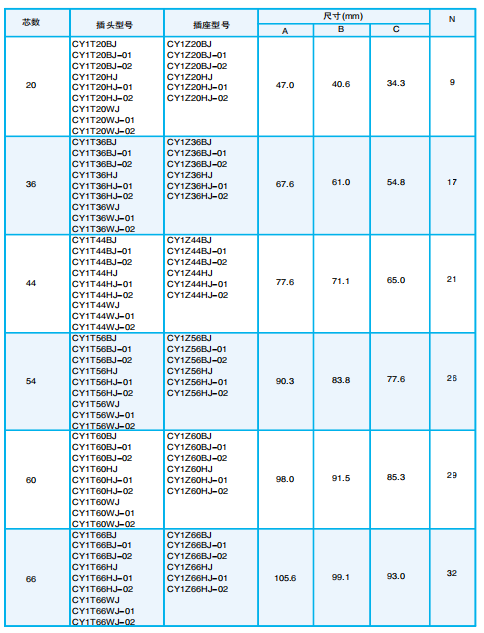 Разъемы серии CY1 (прямоугольные) (согласно MIL-C-55302)