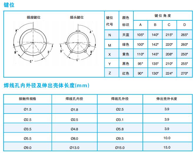 Разъемы серии GP (круглые)