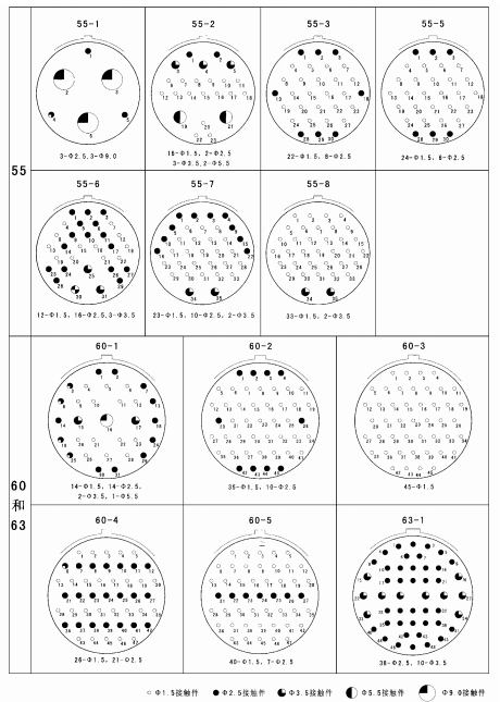 Разъемы серии GP (круглые)