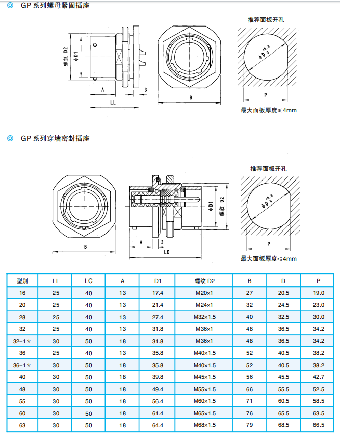 Разъемы серии GP (круглые)