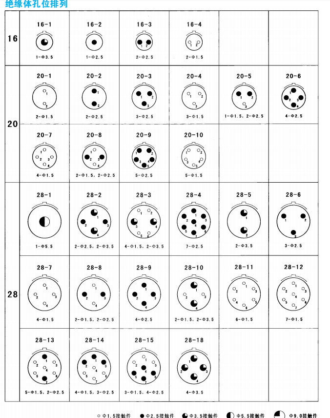 Разъемы серии GP (круглые)
