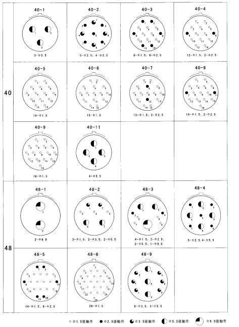 Разъемы серии GP (круглые)