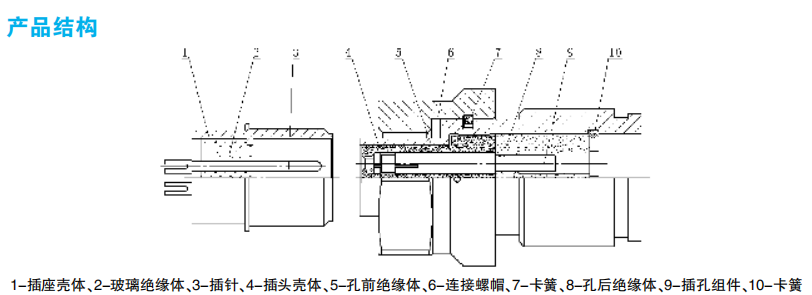 Разъемы серии GRT (высокотемпературные)