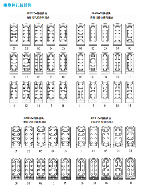 Модули соединений серии J12, J20