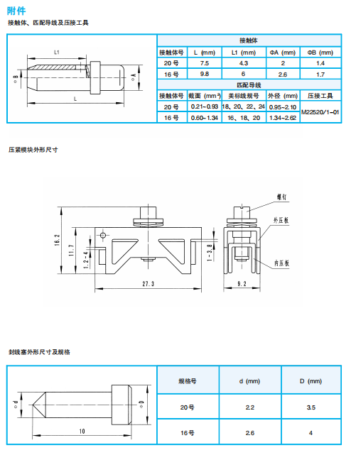 Модули соединений серии J12, J20