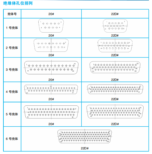 Разъемы серии J142 (прямоугольные)