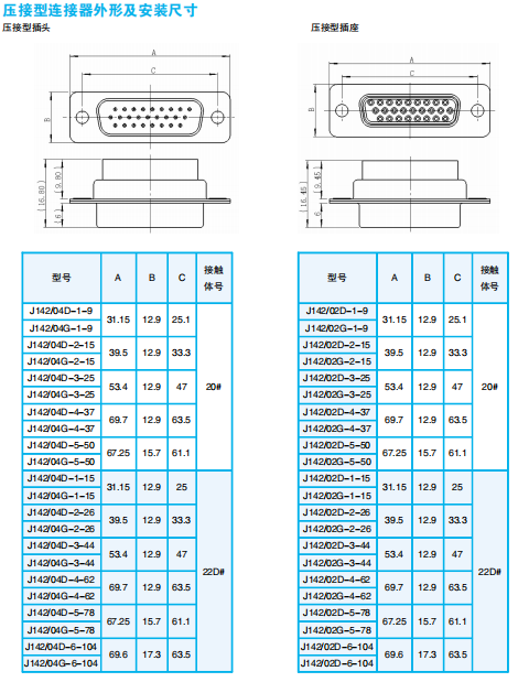 Разъемы серии J142 (прямоугольные)