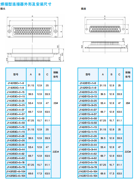 Разъемы серии J142 (прямоугольные)