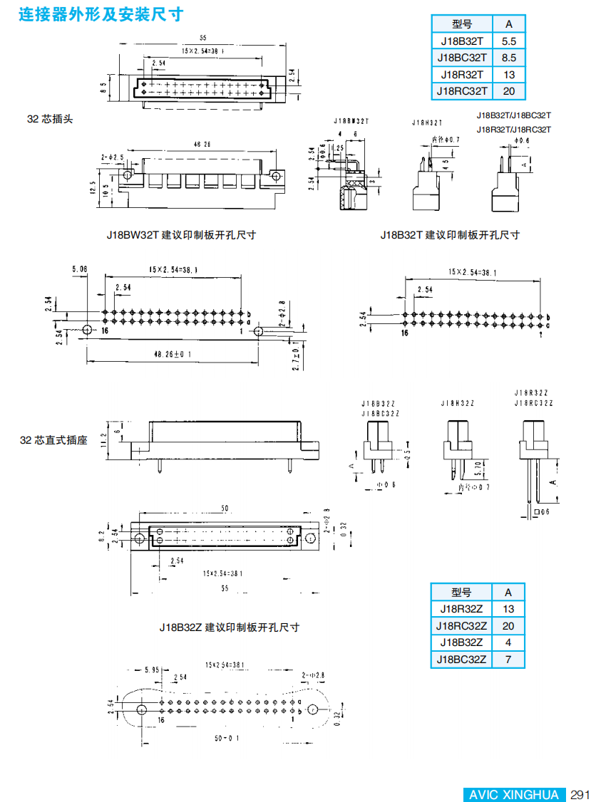 Прямоугольные разъёмы серии J18