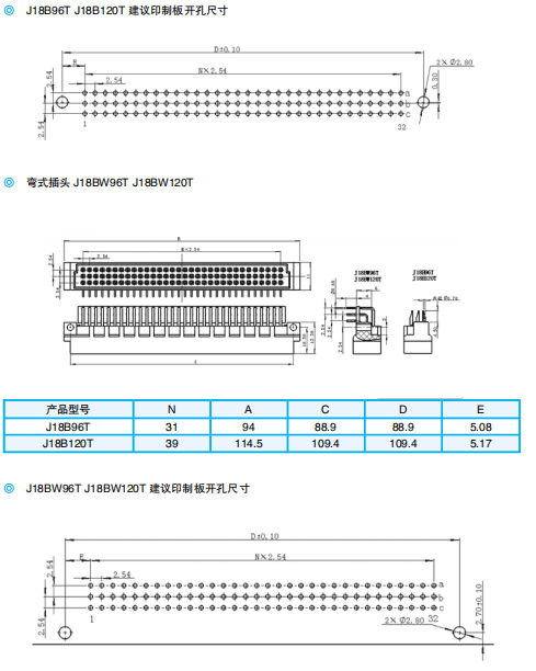 Прямоугольные разъёмы серии J18