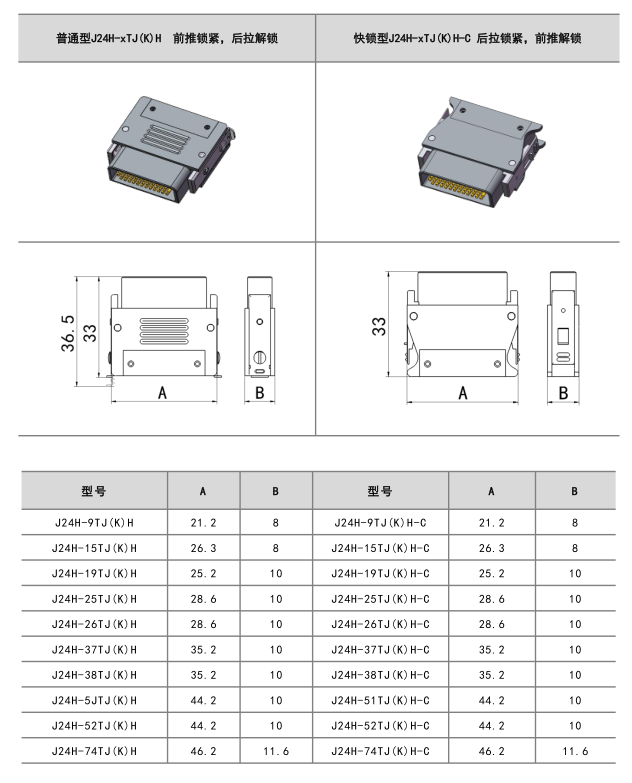 Миниатюрный прямоугольный электрический разъем серии J24H