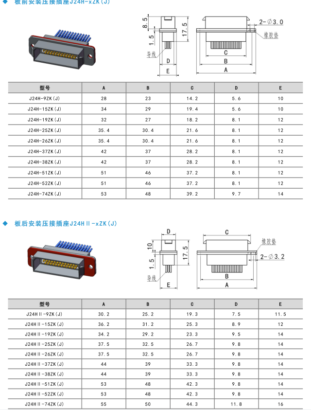 Миниатюрный прямоугольный электрический разъем серии J24H