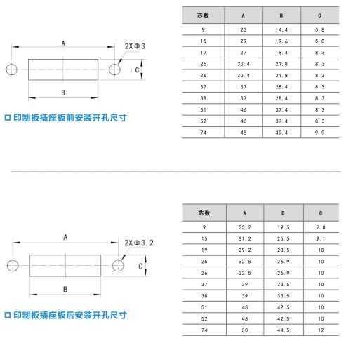 Миниатюрный прямоугольный электрический разъем серии J24H
