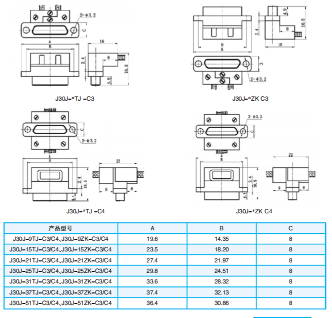 РАСШИРЕННАЯ КЛЕММНАЯ МОДИФИКАЦИЯ РАЗЪЕМОВ СЕРИИ J30J-C3/C4