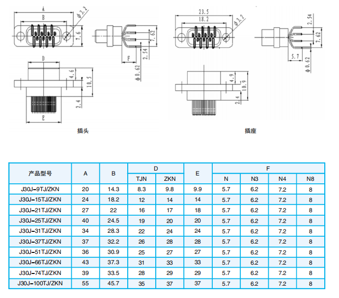 РАЗЪЕМЫ СЕРИИ J30J-N, N3, N4, N8 (ТИП МОНТАЖА — ПРЯМОЕ ПОГРУЖНЫЕ НА ПЕЧАТНУЮ ПЛАТУ)