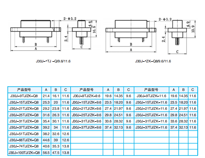 РАСШИРЕННАЯ МОДИФИКАЦИЯ КРЕПЛЕНИЯ ПОД КРУГЛЫЙ РАЗЪЕМ СЕРИИ J30J-Q8/9.6/11.6