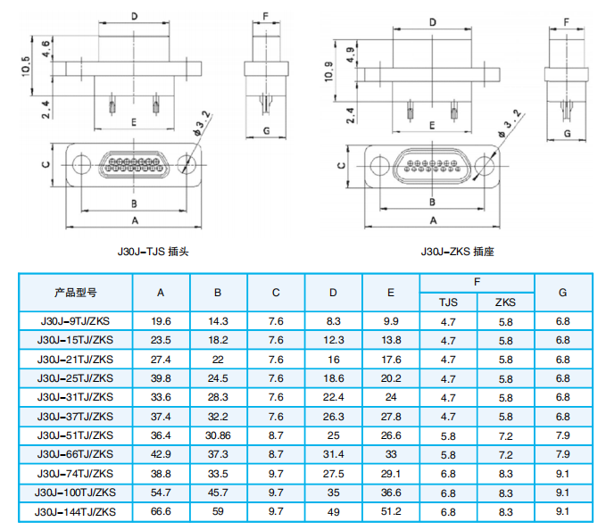 РАЗЪЕМЫ СЕРИИ J30J-S И J30JE-S (ТИП СОЕДИНЕНИЯ — СПАВКА)