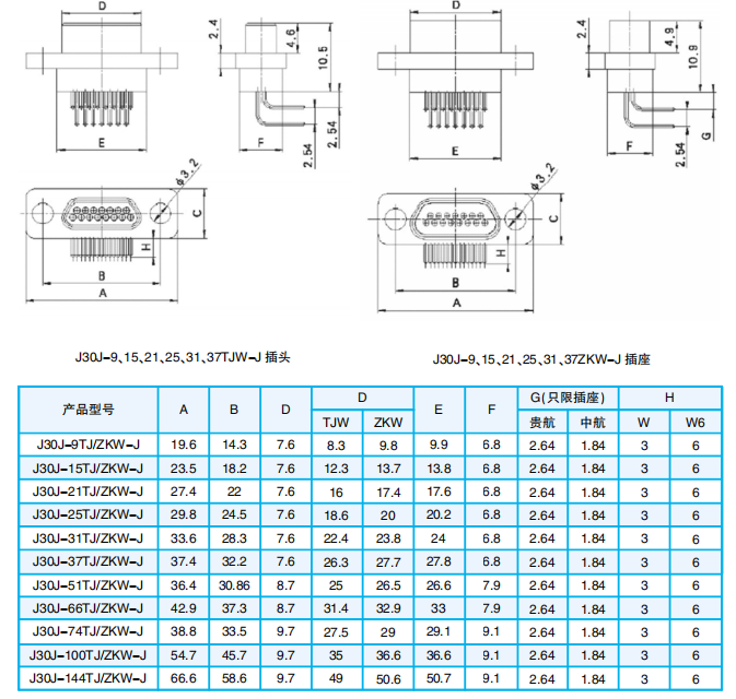 РАЗЪЕМЫ СЕРИИ J30J-W-J, W6-J (ТИП МОНТАЖА — ИЗОГНУТЫЕ ПОГРУЖНЫЕ НА ПЕЧАТНУЮ ПЛАТУ)