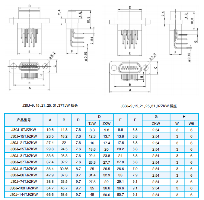 РАЗЪЕМЫ СЕРИИ J30J-N-J, N3-J, N4-J, N8-J (ТИП МОНТАЖА — ПРЯМОЕ ПОГРУЖНЫЕ НА ПЕЧАТНУЮ ПЛАТУ)