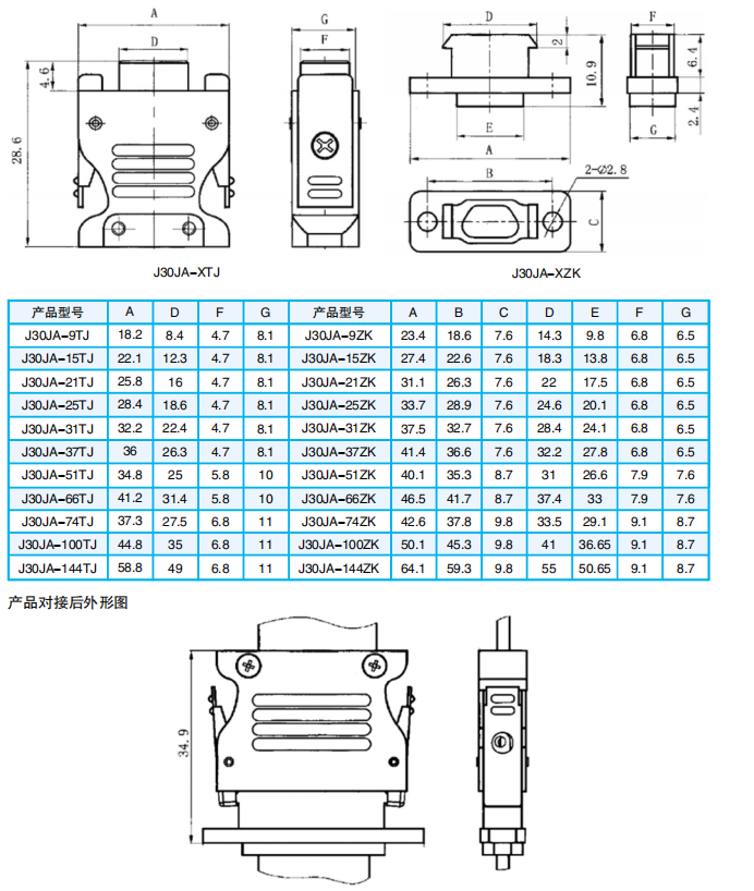 РАЗЪЕМЫ СЕРИИ J30JA (ТИП С БЫСТРОЙ ЗАКРЕПЛЕНИЕЙ)