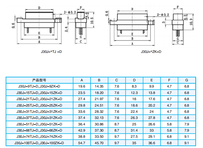 РАСШИРЕННАЯ КЛЕММНАЯ МОДИФИКАЦИЯ РАЗЪЕМОВ СЕРИИ J30J-D