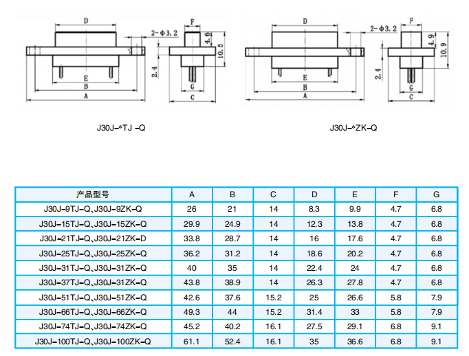 РАСШИРЕННАЯ МОДИФИКАЦИЯ КРЕПЛЕНИЯ ПОД КРУГЛЫЙ РАЗЪЕМ СЕРИИ J30J-Q