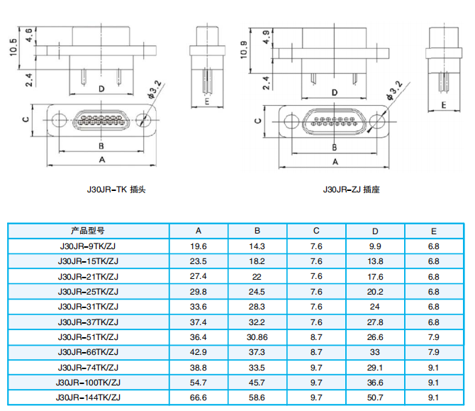 Продукты серии J30JR с обратной установкой