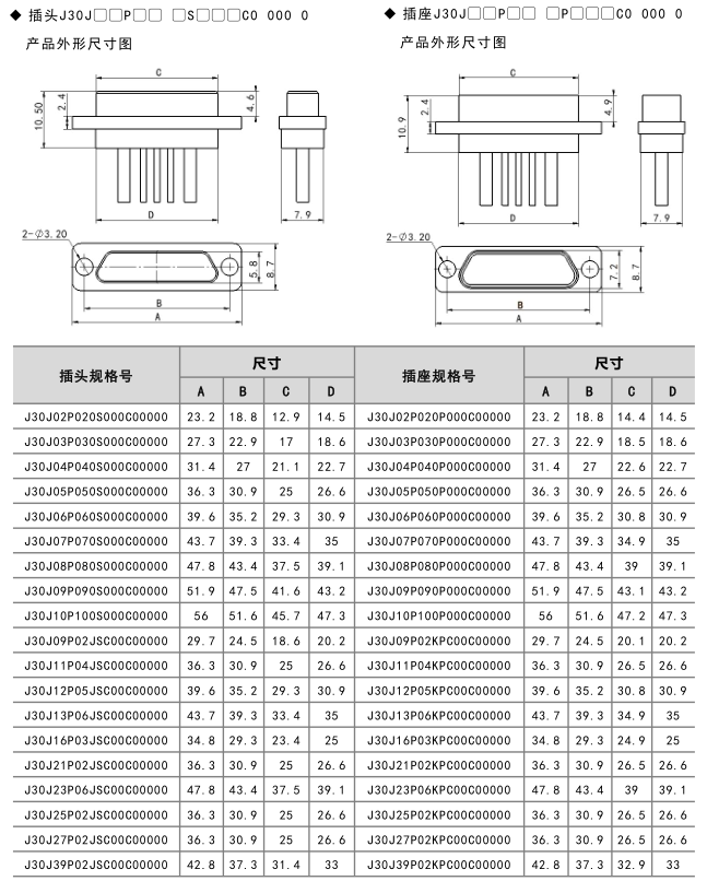 Электроконнекторы серии J30J с комбинированным подключением малого и большого тока（Тип обжима/Сварной тип）