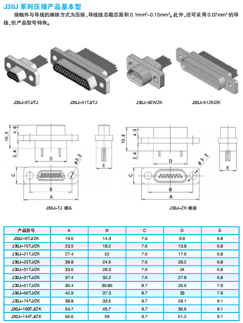 Микро-прямоугольные электрические соединители серии J30J с металлическим корпусом