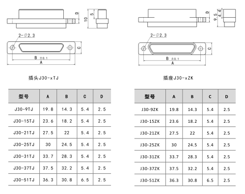 Миниатюрный прямоугольный электрический разъем серии J30(Клеммы и розетки серии J30/Серия J30 Прямая печатная плата, вилка и розетка (тип N/N1/N-J))