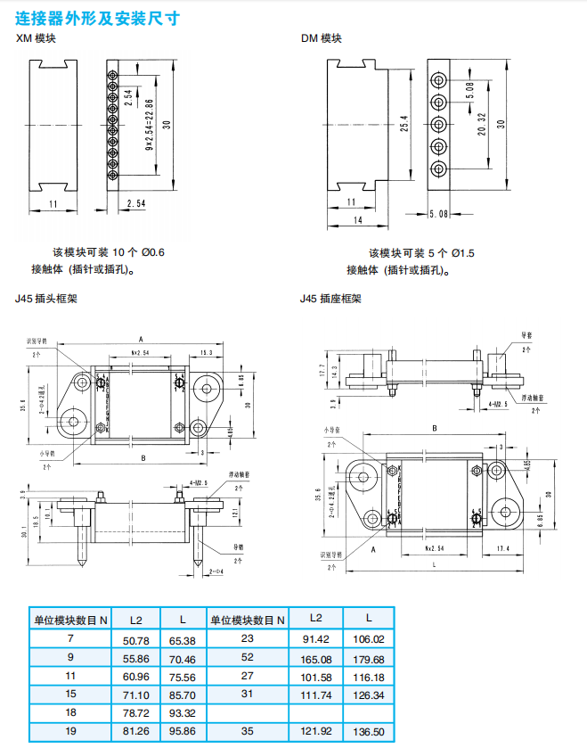 Разъемы серии J45 (прямоугольные)